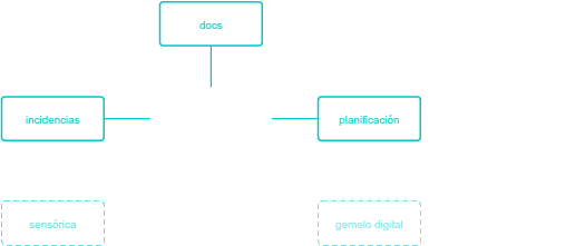 Plataforma modular que se adapta a cada cliente en Vircore
