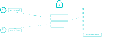 Trazabilidad y control de acceso a la información en Vircore