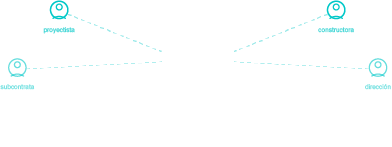 Colaboración con los agentes del proyecto en Vircore